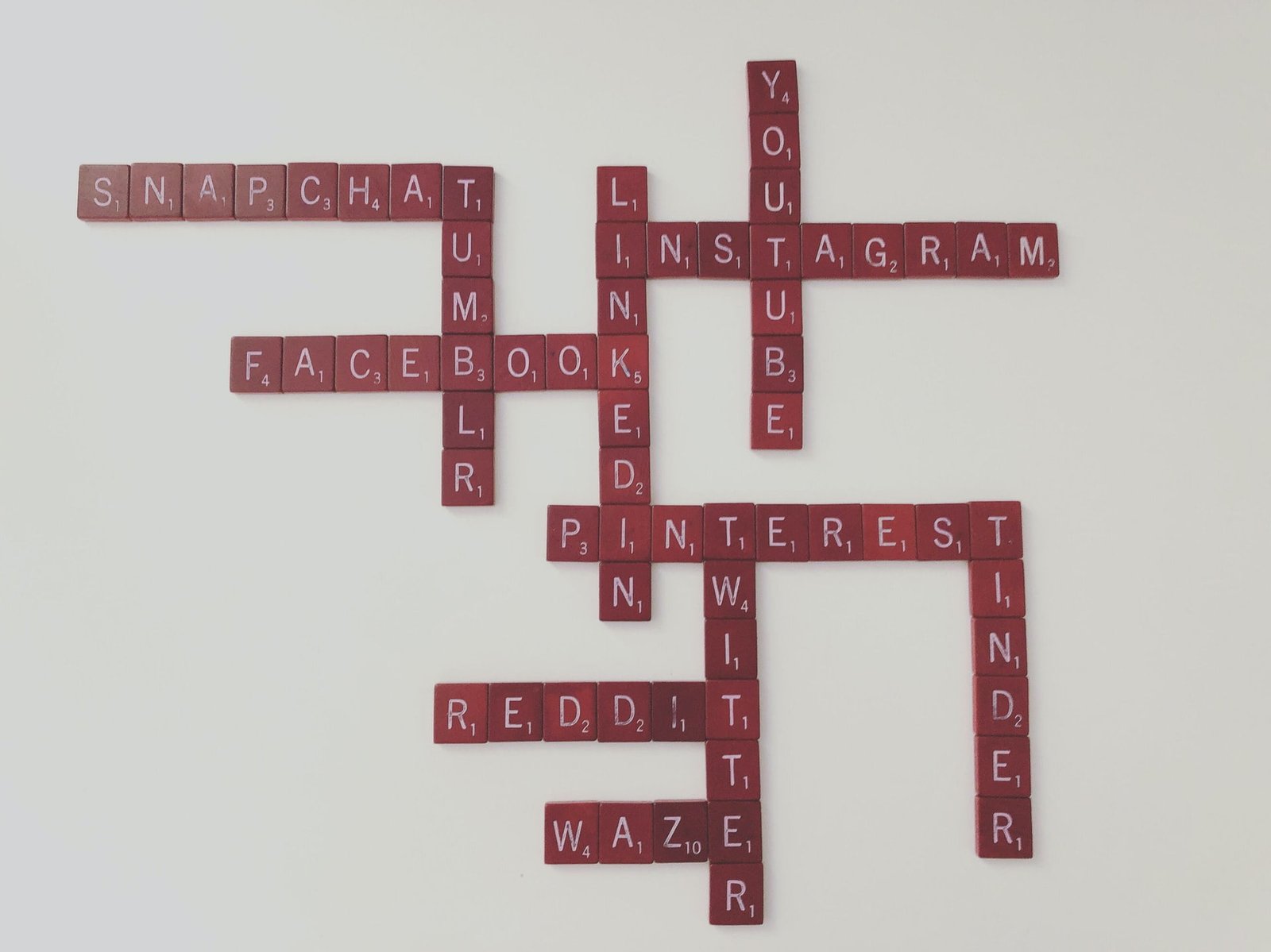 Social Media Marketing- Ratnawat Global