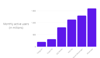 Messenger Apps