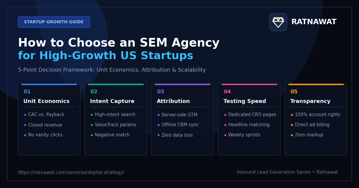 How to Choose an SEM Agency for Startups