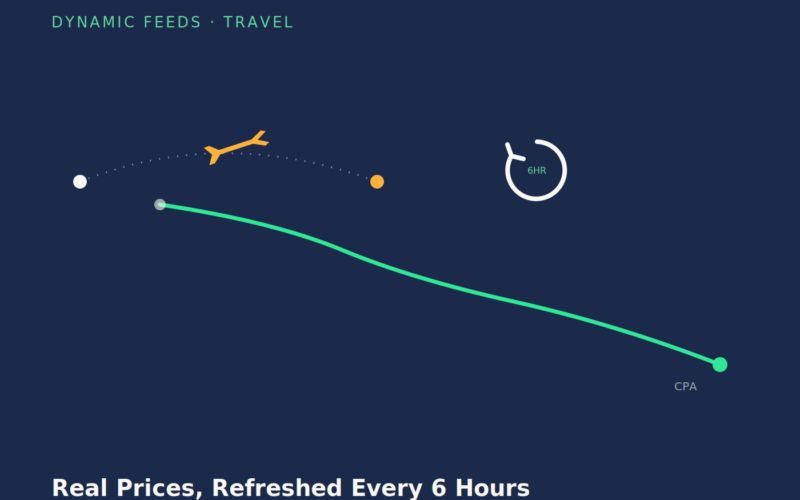 ratnawat travel