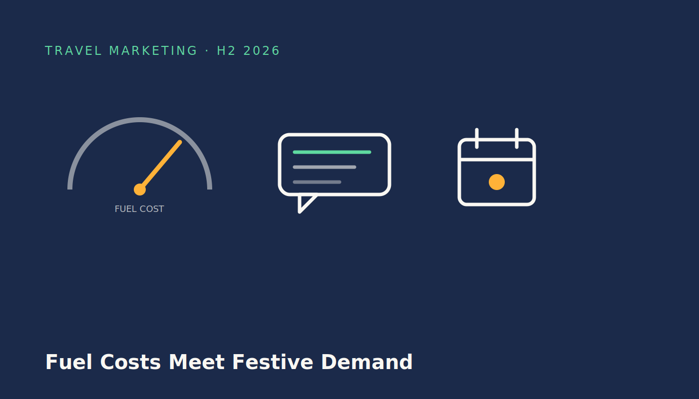 Travel Marketing